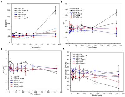 Functional Hybrid Nanoemulsions for Sumatriptan Intranasal Delivery